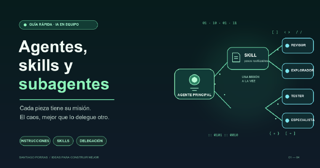 Un sistema abstracto de código digital conecta un agente coordinador con capacidades reutilizables y trabajadores especializados