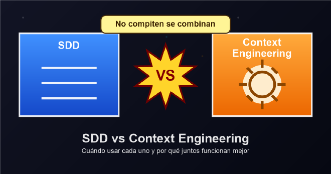 Portada en estilo comic que enfrenta Spec Driven Development y Context Engineering como dos enfoques complementarios